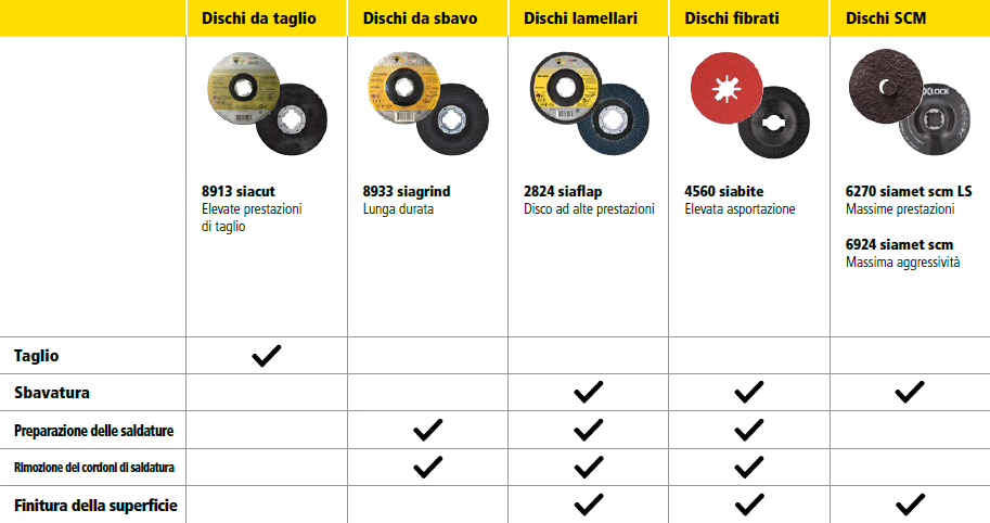 Gamma completa prodotti X-lock