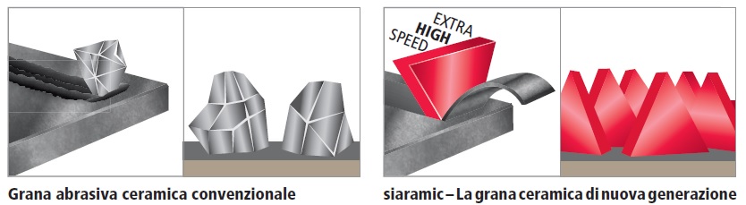 Granba abrasiva ceramica e quella di nuova generazione